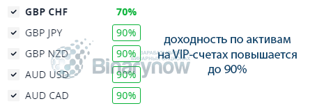 Как повышается доходность при VIP